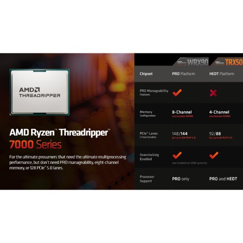 Процесор AMD Ryzen Threadripper PRO 7995WX (100-100000884WOF)