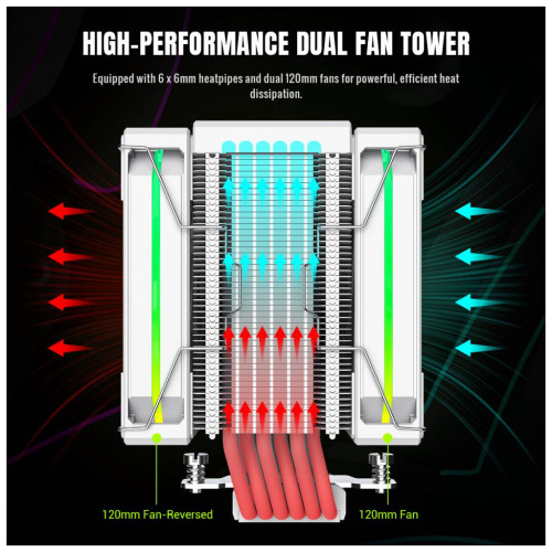 Кулер до процесора Gamemax SIGMA 620 WH