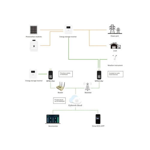 Додаткове обладнання Full Energy WiFi KIT FOR BBGI (302091)