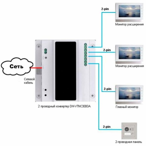 Контролер доступу Dahua DH-VTNC3000A