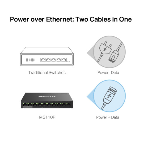 Комутатор мережевий Mercusys MS110P Комутатор мережевий Mercusys MS110P