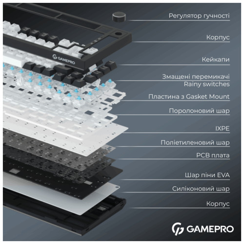 Клавіатура GamePro Asgard Valhalla Pro Rainy Switch Bluetooth/2.4G/USB USB White with display (MK160W-D-Pro)