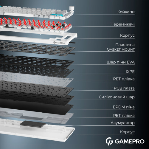 Клавіатура GamePro Asgard Yord Wireless/Bluetooth/USB UA White (MK266WH)