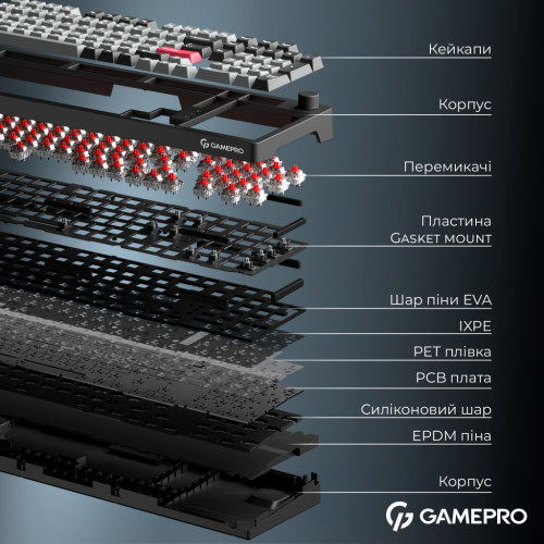 Клавіатура GamePro Asgard Drakkar Keychron Super Red Switch Wireless/Bluetooth/USB UA Black (MK305BK)