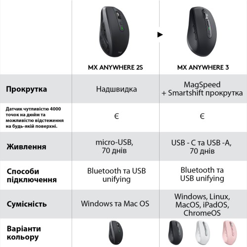 Мишка Logitech MX Anywhere 3 Performance for Business Wireless Graphite (910-006205)