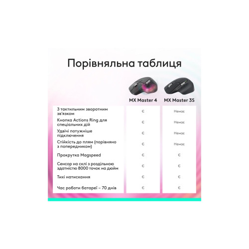 Мишка Logitech MX Master 3S Performance Bluetooth Graphite (910-007501)