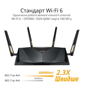 Маршрутизатор ASUS RT-AX88U AX6000, 8xGE LAN, 1xGE WAN, 2xUSB3.1, MU-MIMO, Beam (RT-AX88U)