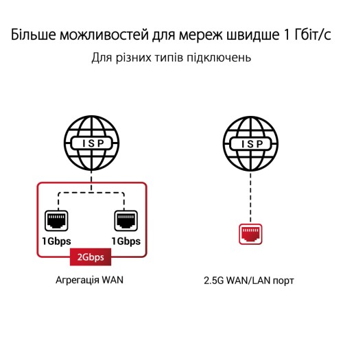 Маршрутизатор ASUS GT-AXE11000