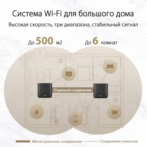 Маршрутизатор ASUS ZenWiFi XT8 1PK (90IG0590-MO3G30)