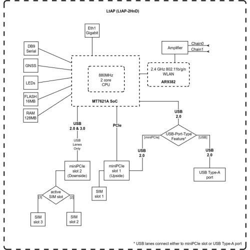 Маршрутизатор Mikrotik RBLTAP-2HNDR11E-LTELR8