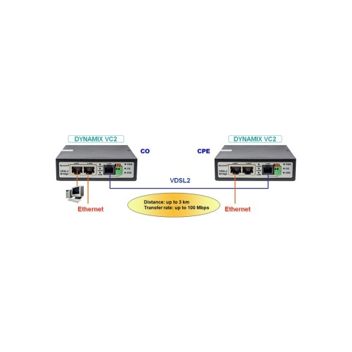 Маршрутизатор Dynamix VC2