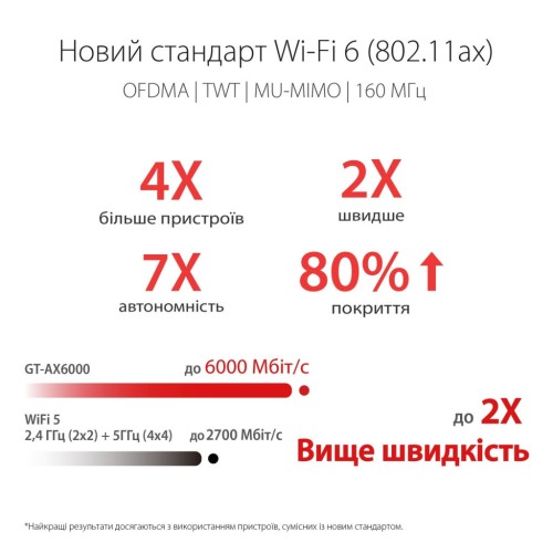 Маршрутизатор ASUS GT-AX6000 (90IG0780-MU9B00)