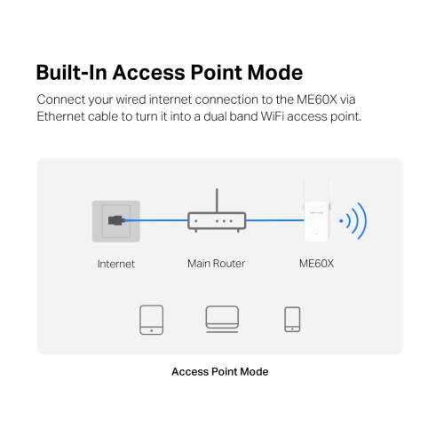 Ретранслятор Mercusys ME60X