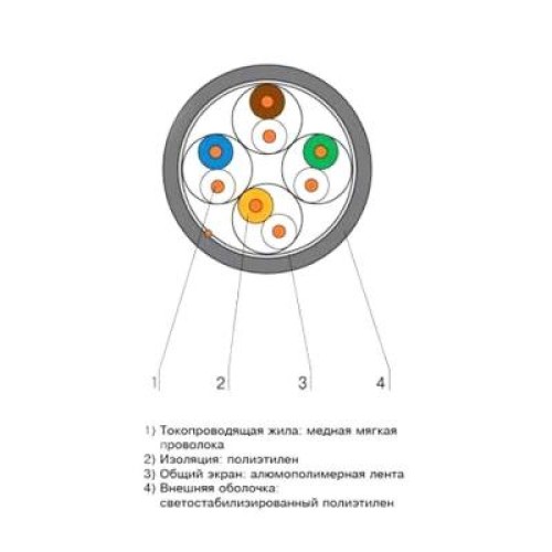 Кабель мережевий OK-Net FTP внешний 305м (КППЭ-ВП (250) 4х2х0,57)