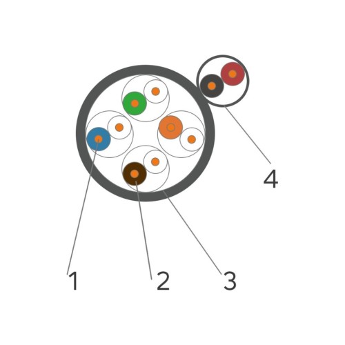 Кабель мережевий OK-Net UTP 500м 4х2х0,50 зовнішній, + 2*0.75 мм2 (КПП-ВП (100) 4*2*0,50+2*0,75мм2 / 500)