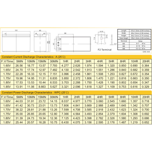 Батарея до ДБЖ Ritar AGM RT1270B, 12V-7Ah (RT1270B)