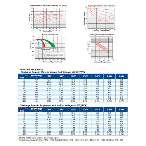 Батарея до ДБЖ Long 12В 7.2 Ач (WP7.2-12) (WP7.2-12A)