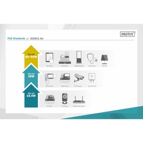 Тестер кабельний PoE Gigabit Ethernet Digitus (DN-95210)