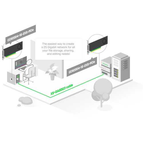 Мережева карта Mikrotik CCR2004-1G-2XS-PCIE