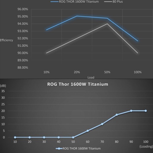 Блок живлення ASUS 1600W ROG THOR (ROG-THOR-1600T-GAMING)