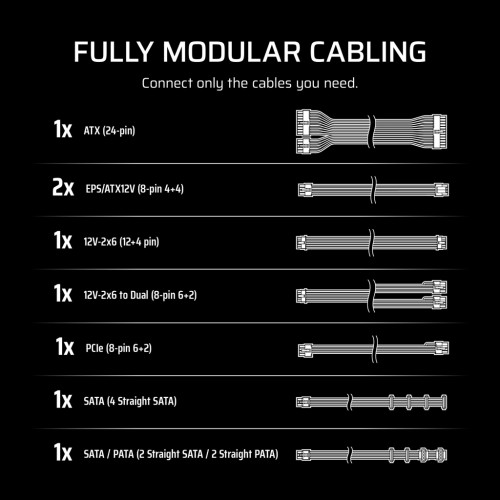 Блок живлення Corsair 850W RM850e (CP-9020296-EU)