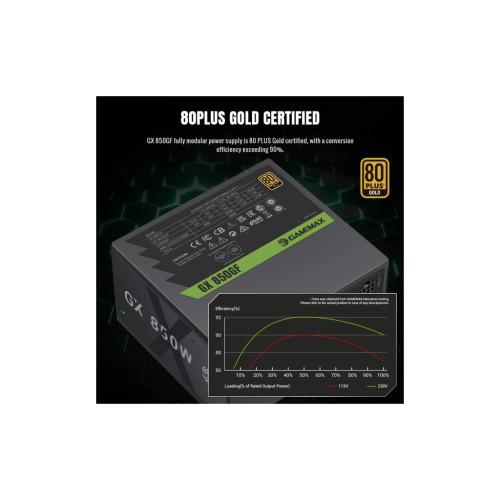 Блок живлення Gamemax 850W (GX 850GF) Блок живлення Gamemax 850W (GX 850GF)