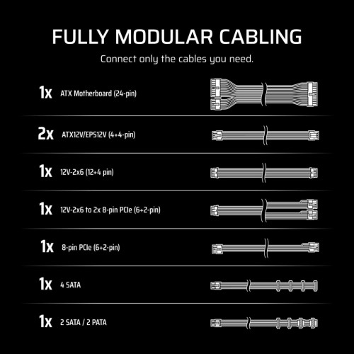 Блок живлення Corsair 1000W RM1000e ATX 3.1 White (CP-9020294-EU)