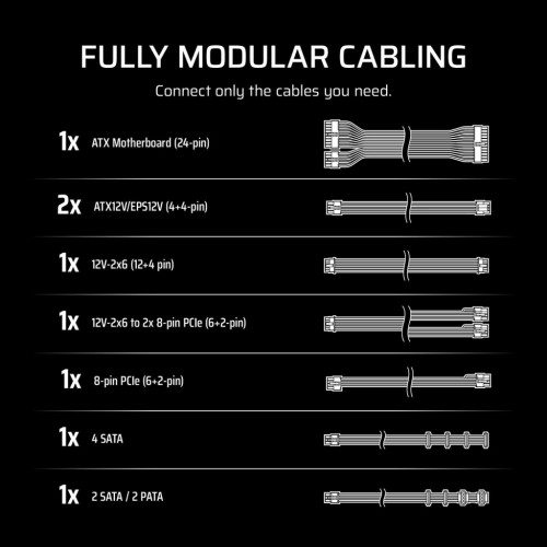 Блок живлення Corsair 750W RM750e (CP-9020292-EU)