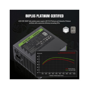 Блок живлення Gamemax 1000W (Lion core 1000P)