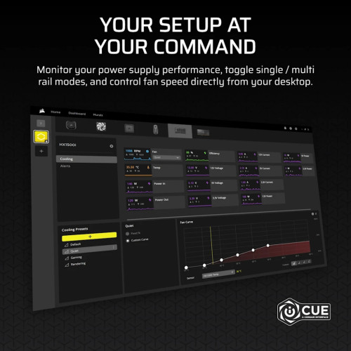 Блок живлення Corsair 1500W HX1500i (CP-9020309-EU)