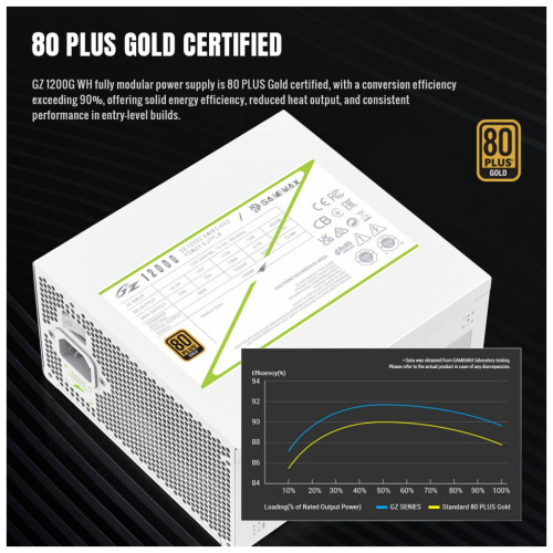 Блок живлення Gamemax 1200W (GZ 1200G WH)