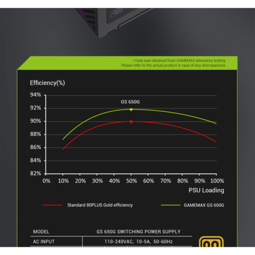 Блок живлення Gamemax 650W (GS 650G V25)
