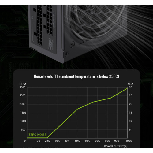 Блок живлення Gamemax 650W (GS 650G V25)