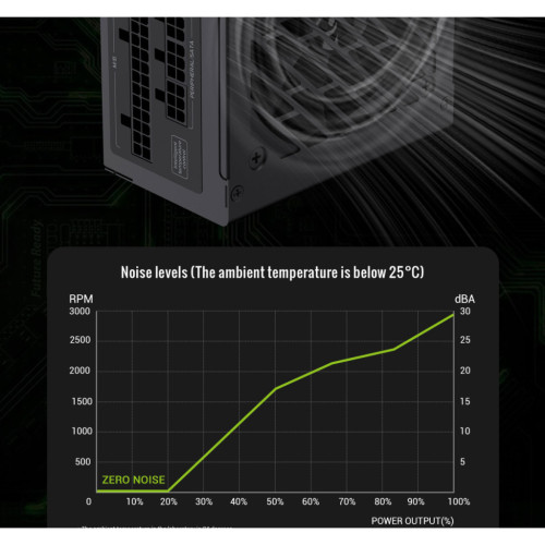 Блок живлення Gamemax 750W (GS 750G V25)
