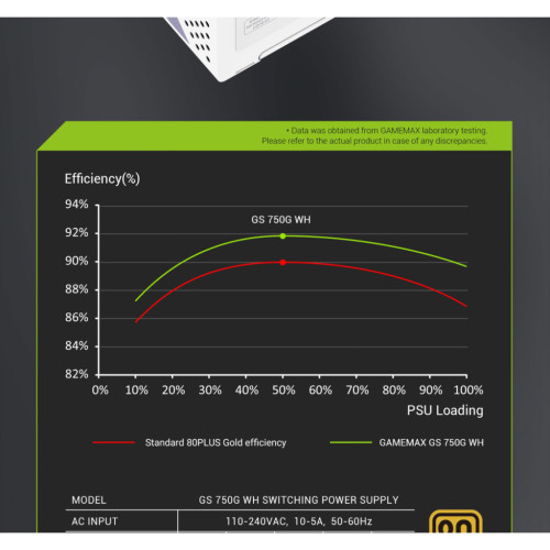 Блок живлення Gamemax 750W (GS 750G WH V25)