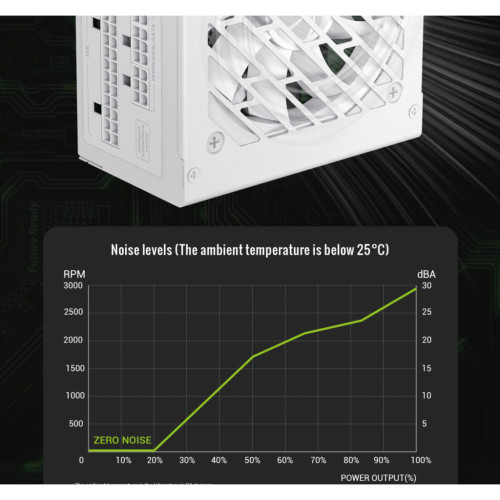 Блок живлення Gamemax 750W (GS 750G WH V25)