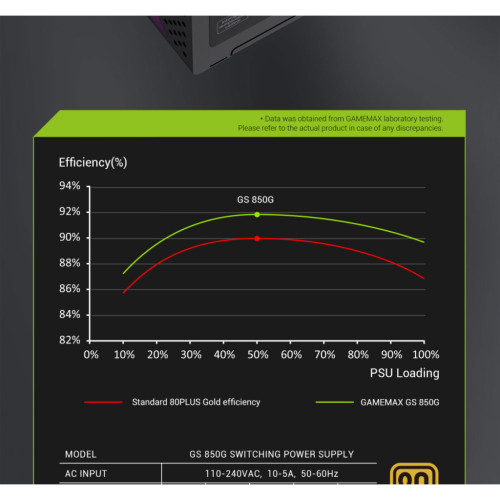 Блок живлення Gamemax 850W (GS 850G V25)