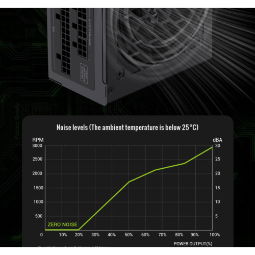 Блок живлення Gamemax 850W (GS 850G V25)