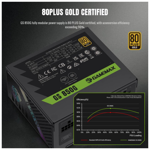 Блок живлення Gamemax 850W (GS 850G V25)