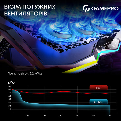 Підставка до ноутбука GamePro CP680