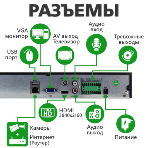 Реєстратор для відеоспостереження Greenvision GV-N-G008/24 (9422)