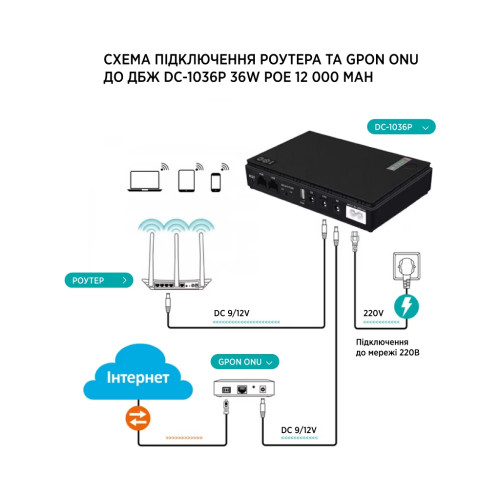 Пристрій безперебійного живлення TTN DC-1036P 36W 20000mAh (DC-1036P_20000)