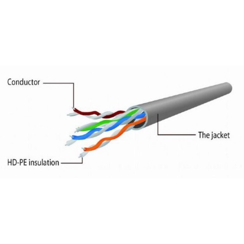 Патч-корд 3м UTP cat 5е Cablexpert (PP12-3M/V)