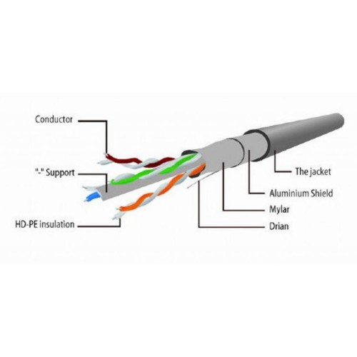 Патч-корд 2м FTP cat 6 Cablexpert (PP6-2M/R)