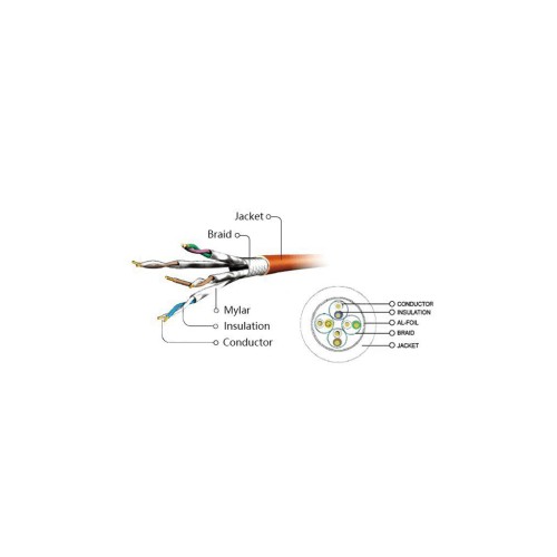 Патч-корд 3м S/FTP CU cat 6A Cablexpert (PP6A-LSZHCU-G-3M)