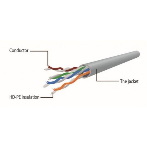 Патч-корд 1м UTP cat 6 CCA red Cablexpert (PP6U-1M/R)