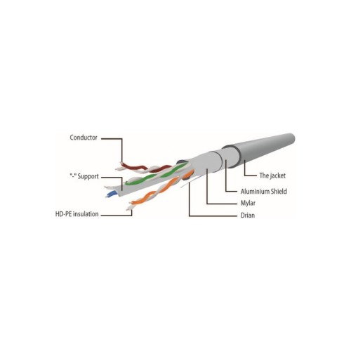 Патч-корд 10м S/FTP Cat 6A CU LSZH green Cablexpert (PP6A-LSZHCU-G-10M)