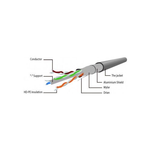 Патч-корд 3м FTP cat 6 CCA white Cablexpert (PP6-3M/W)