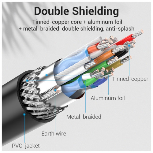 Патч-корд Cat.6 SFTP Extension Patch Cable 2M Black VENTION (IBLBH)