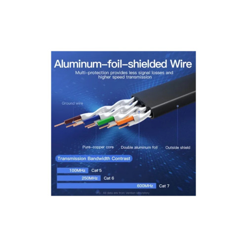 Патч-корд Flat Cat.7 Patch Cable 0.5M Black VENTION (ICABD)
